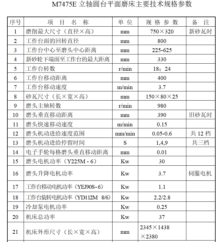 M7475E立軸圓臺(tái)平面磨床