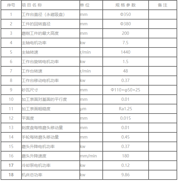 M7435A立軸圓臺(tái)平面磨床