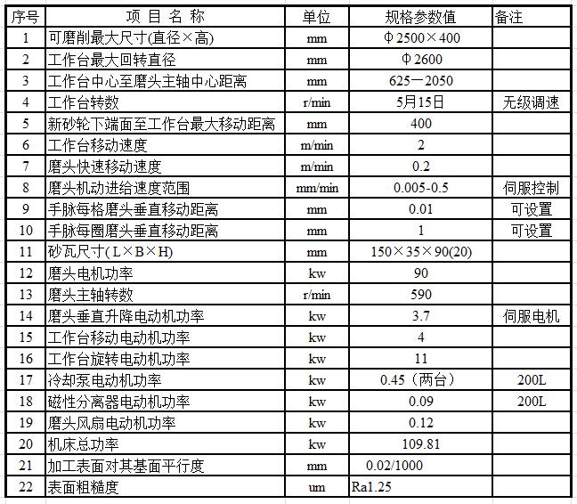 M74250E立軸圓臺平面磨床